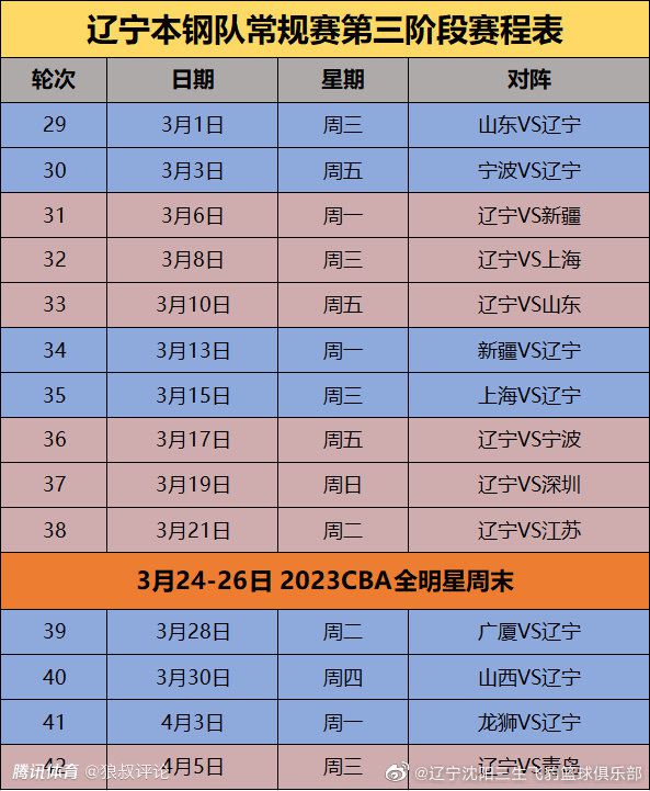 2021年夏，黄喜灿从莱比锡租借加盟狼队，随后被买断，他与俱乐部原本的合约到2026年夏天。